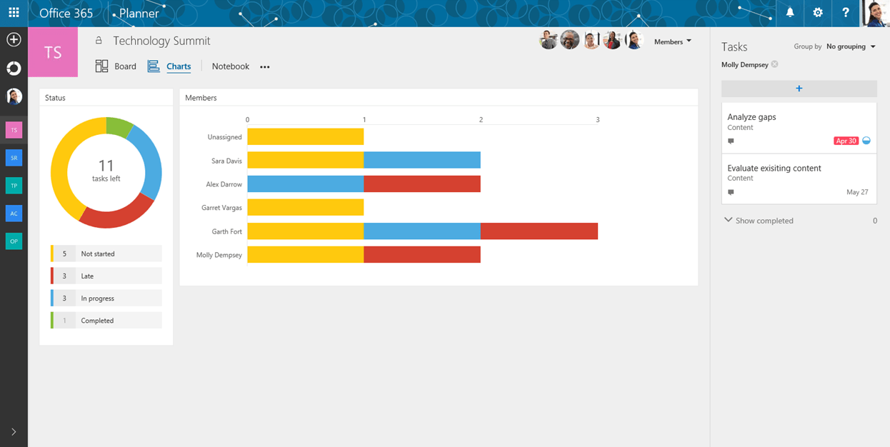 Microsoft Planner Nedir?