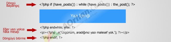 wordpress-yazi-listeleme Wordpress'te kategorilere özel sayfa şablonu bilgilendirmesi