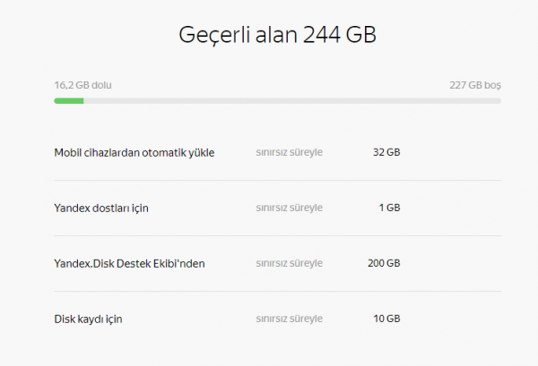 Yandex Disk Alan Satın Alma Ve Alanı Yönetme Nasıl Yapılır? Yandex Disk Alan Satın Alma Ve Alanı Yönetme Nasıl Yapılır?
