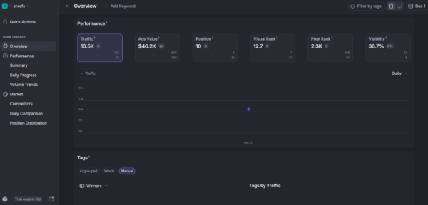 Wope: Dijital Varlığınızı Optimize Etmenin Yeni Yolu!