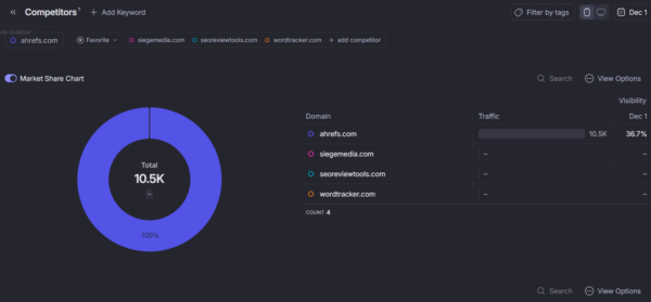 Wope: Dijital Varlığınızı Optimize Etmenin Yeni Yolu!