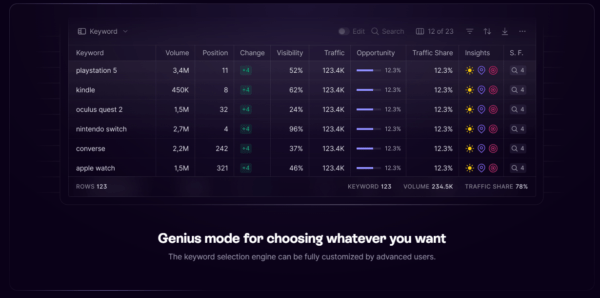 Wope: Dijital Varlığınızı Optimize Etmenin Yeni Yolu!
