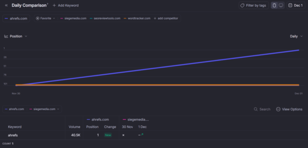 Wope: Dijital Varlığınızı Optimize Etmenin Yeni Yolu!